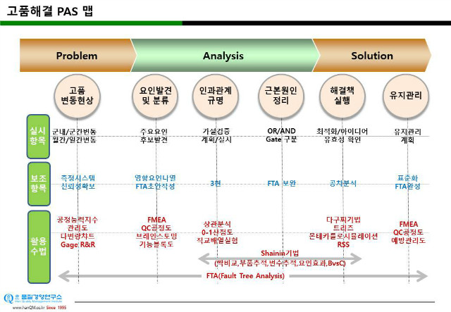 고품해결 맵_20191001.jpg