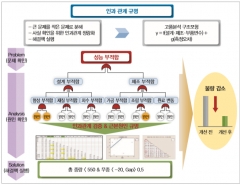 고품해결 전개 …